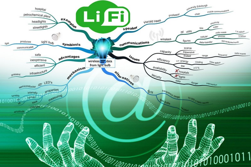 LiFi - Световой интернет