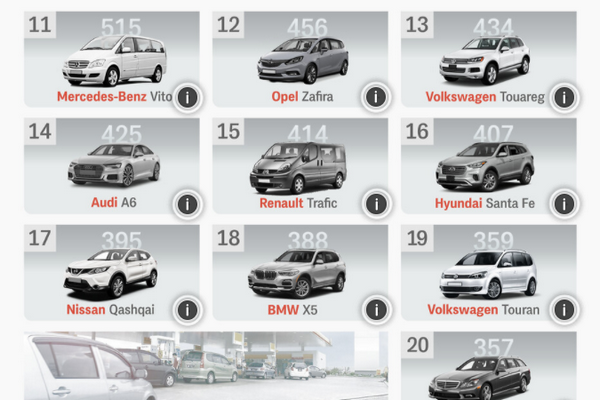 ТОП-20 самых популярных дизельных авто января
