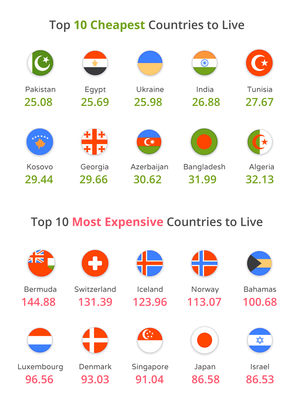 Страны с самой дешевой
