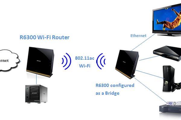Что такое режим моста в роутере Wi-Fi и зачем его использовать?