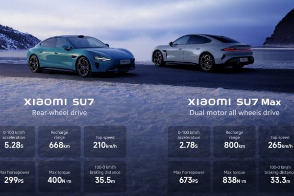 Xiaomi выпустила свой электромобиль: на $4 тыс. дешевле Tesla